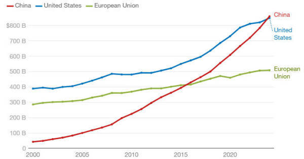 美国学生不敢来华，美媒担忧：未来“中国通”要断代了